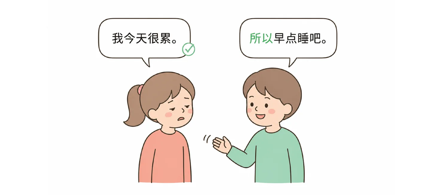 Dialogue scene: one person says 我今天很累 and the other replies 所以早点睡吧
