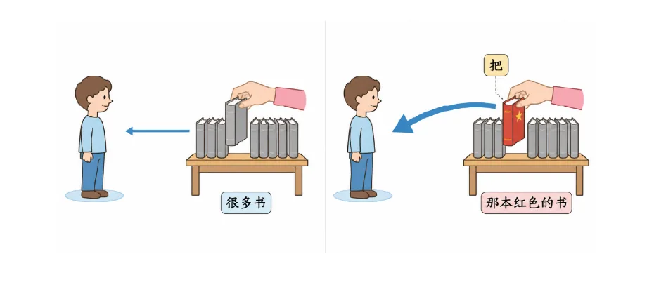 Further examples of 把 placement with directional complements showing different object types